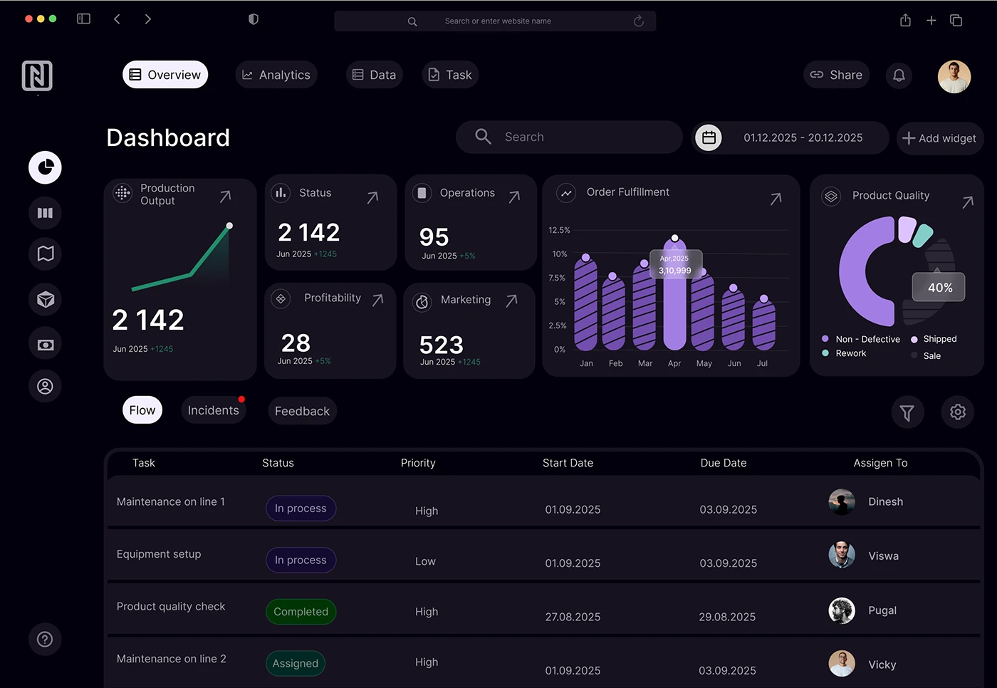 dashboard screenshot